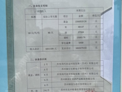 2024-2025学年度第二学期学生食堂伙食费收支公示