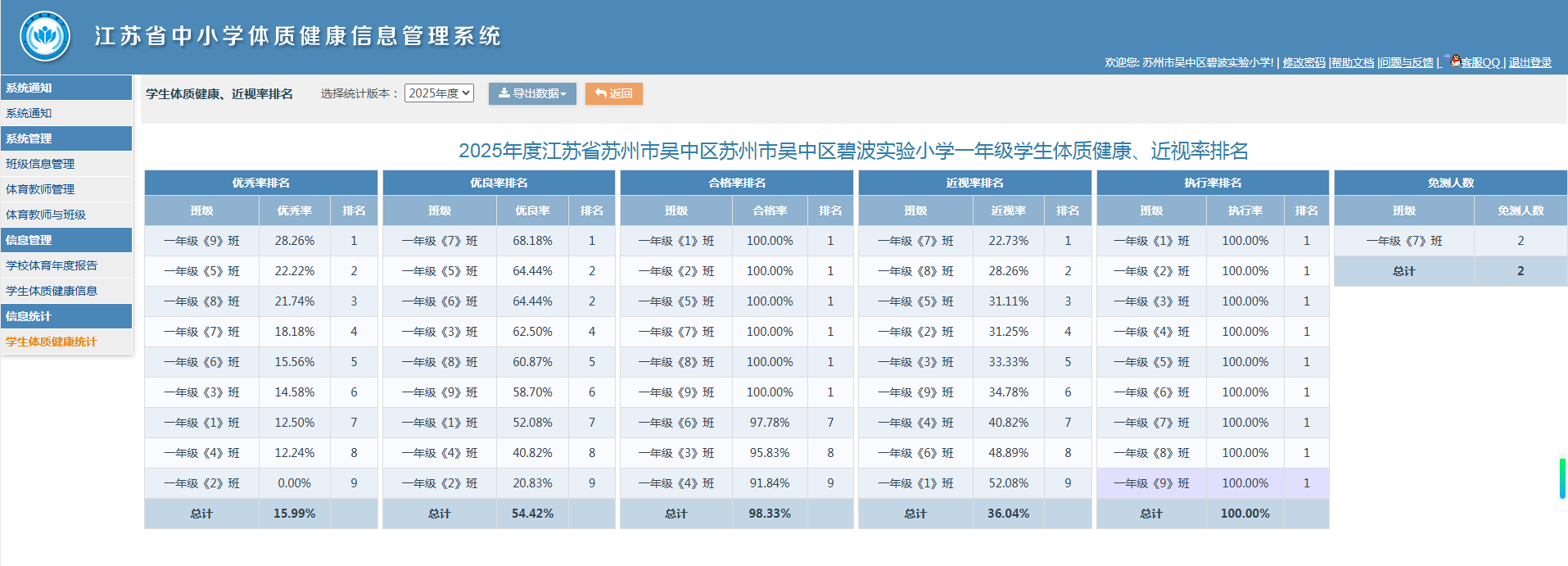  2025年江苏省苏州市吴中区碧波实验小学 学生体质健康、近视率排名公示